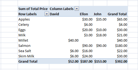 Excel, PivotTable, Example 2