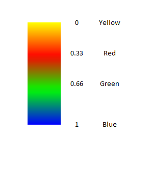 Excel Vba Color Index Complete Guide To Fill Effects And