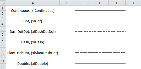 Excel VBA, Border Style and Thickness - VBA and VB.Net Tutorials ...