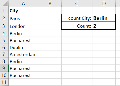 countif results for string count