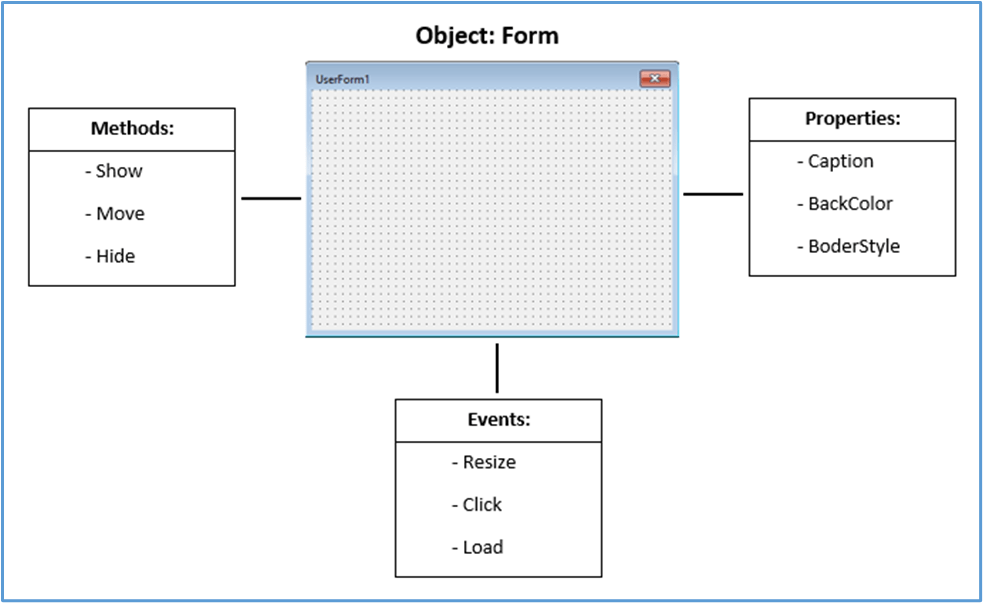 visual view of an object