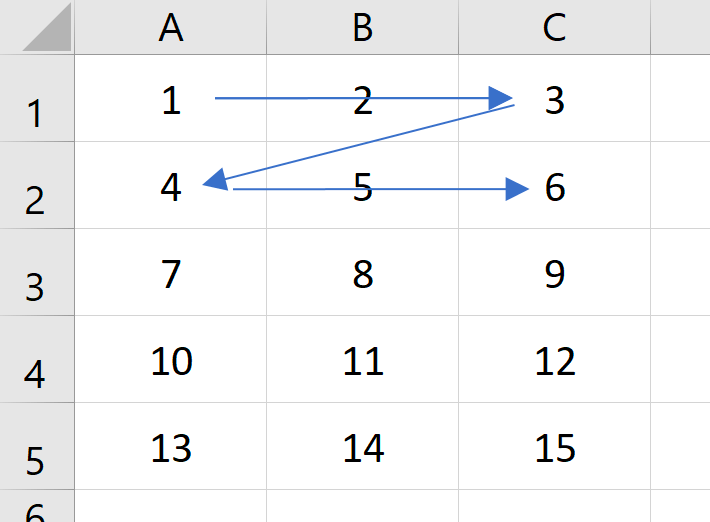 the-ultimate-guide-to-looping-through-ranges-in-vba-vba-and-vb-net